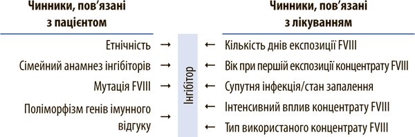 Ингибитор: что следует знать и о чем необходимо помнить